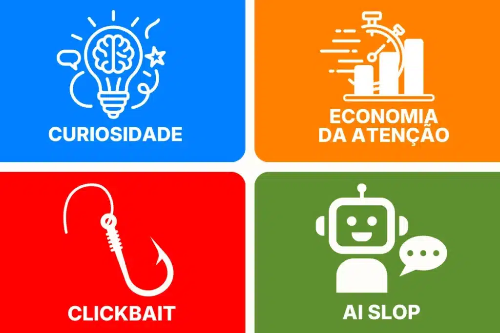 Curiosidade: A Ciência da Atenção, os Gatilhos da Internet e o Prazer Real de Aprender 3 Diagrama educacional com quatro conceitos fundamentais do artigo: curiosidade, economia da atenção, clickbait e AI slop, cada um com ícone representativo, explicando como funciona a curiosidade humana na era digital.